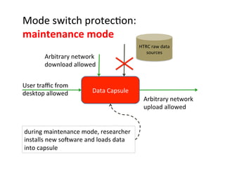Mode	
  switch	
  protec:on:	
  	
  
maintenance	
  mode	
  
Data	
  Capsule	
  Data	
  Capsule	
  
User	
  traﬃc	
  from	
  	
  
desktop	
  allowed	
  
Arbitrary	
  network	
  
download	
  allowed	
  
Arbitrary	
  network	
  
upload	
  allowed	
  
during	
  maintenance	
  mode,	
  researcher	
  
installs	
  new	
  soqware	
  and	
  loads	
  data	
  
into	
  capsule	
  
HTRC	
  raw	
  data	
  
sources	
  	
  
 