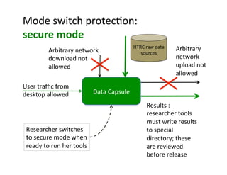 Mode	
  switch	
  protec:on:	
  	
  
secure	
  mode	
  
Data	
  Capsule	
  Data	
  Capsule	
  
User	
  traﬃc	
  from	
  	
  
desktop	
  allowed	
  
Arbitrary	
  network	
  
download	
  not	
  
allowed	
  
Arbitrary	
  
network	
  
upload	
  not	
  
allowed	
  
Researcher	
  switches	
  
to	
  secure	
  mode	
  when	
  
ready	
  to	
  run	
  her	
  tools	
  
HTRC	
  raw	
  data	
  
sources	
  	
  
Results	
  :	
  
researcher	
  tools	
  
must	
  write	
  results	
  
to	
  special	
  
directory;	
  these	
  
are	
  reviewed	
  
before	
  release	
  
 