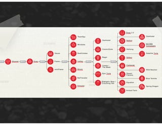Hello false flags the art of deception in targeted attack attribution