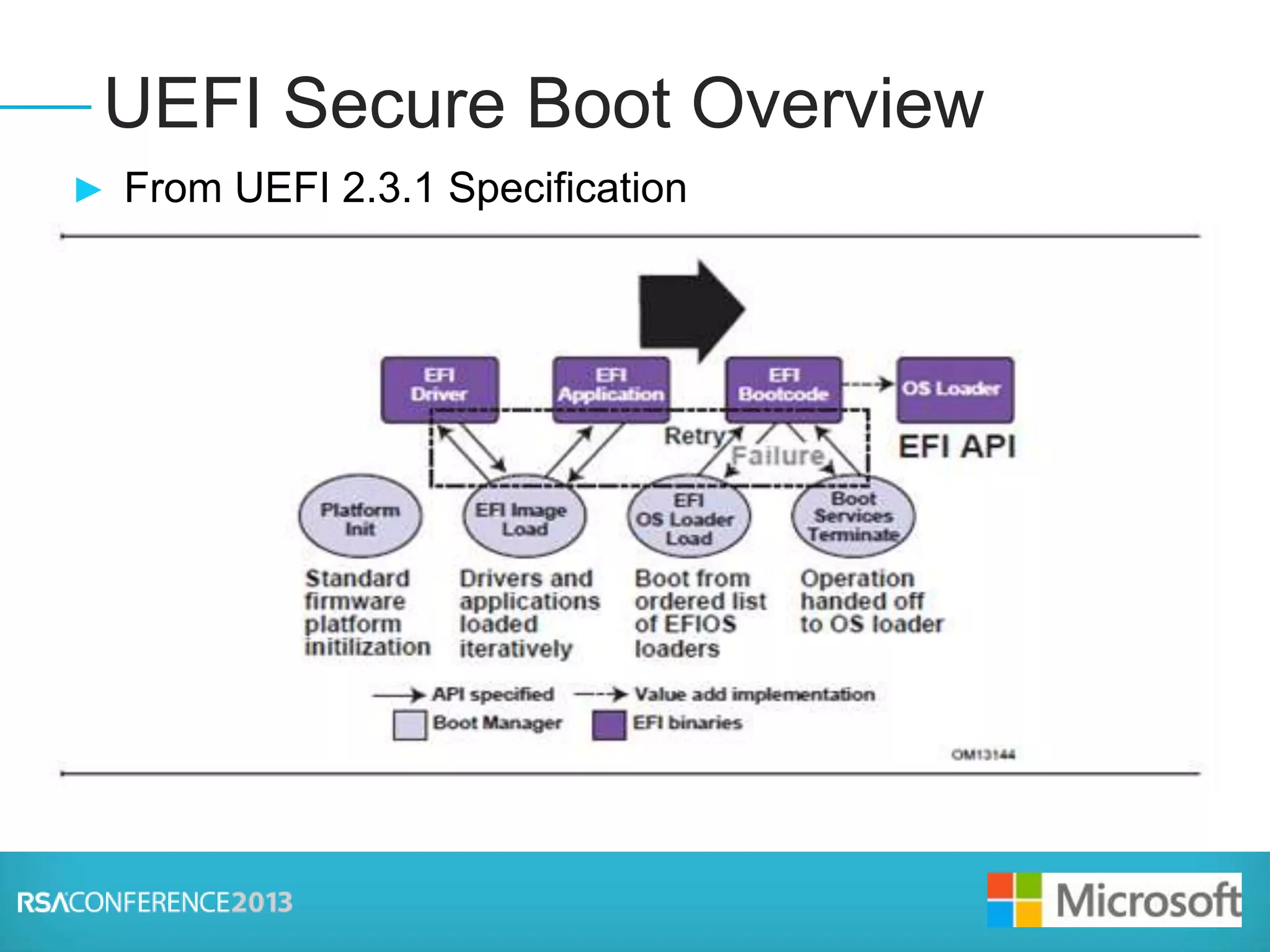 Presenter Logo
► From UEFI 2.3.1 Specification
► Your next talking point bullet here
► Third talking point, etc.
► Bullet can be indented by pressing the Tab Key
► Third level bullet is created by pressing Tab again
► Reverse indents by pressing the Shift + Tab keys
UEFI Secure Boot Overview
 