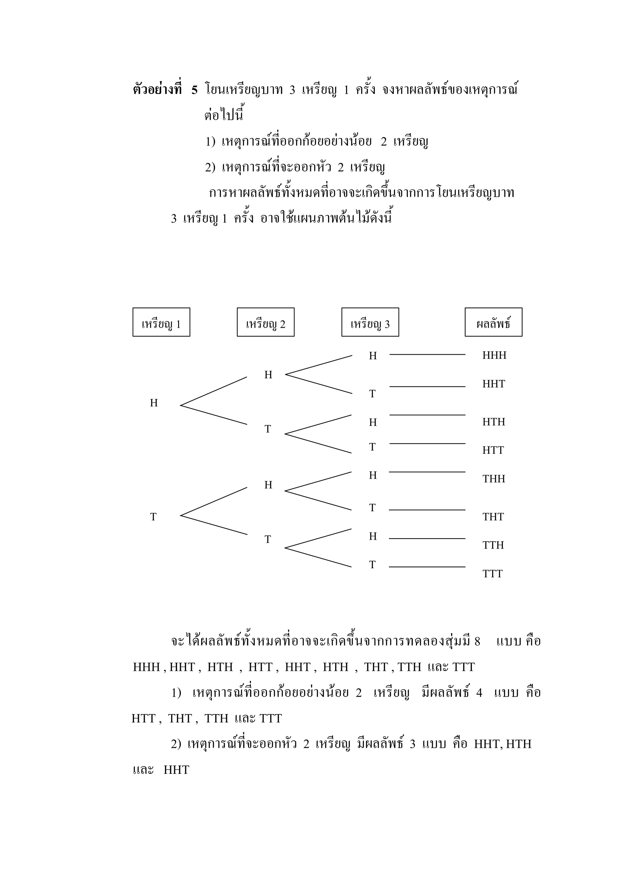 ตัวอยางที่  5  โยนเหรียญบาท  3  เหรียญ  1  ครั้ง  จงหาผลลัพธของเหตุการณ 
                ตอไปนี้ 
                1)  เหตุการณทออกกอยอยางนอย  2  เหรียญ 
                               ี่
                2)  เหตุการณที่จะออกหัว  2  เหรียญ 
                 การหาผลลัพธทั้งหมดทีอาจจะเกิดขึนจากการโยนเหรียญบาท 
                                        ่           ้
        3  เหรียญ 1  ครั้ง  อาจใชแผนภาพตนไมดังนี้ 




 เหรียญ 1            เหรียญ 2             เหรียญ 3                ผลลัพธ
                                             H                     HHH 
                         H 
                                                                   HHT 
                                             T 
   H 
                         T                   H                     HTH 
                                             T                     HTT 
                                             H                     THH 
                         H 
                                             T 
   T                                                               THT 
                         T                   H 
                                                                   TTH 
                                             T 
                                                                   TTT 



       จะไดผลลัพธทั้ง หมดที่อ าจจะเกิ ดขึ้นจากการทดลองสุม มี 8  แบบ คือ 
HHH , HHT ,  HTH  ,  HTT ,  HHT ,  HTH  ,  THT , TTH  และ TTT 
       1)  เหตุการณที่ออกกอยอยางนอย  2  เหรียญ  มีผลลัพธ  4  แบบ  คือ 
HTT ,  THT ,  TTH  และ TTT 
       2)  เหตุการณที่จะออกหัว  2  เหรียญ  มีผลลัพธ  3  แบบ  คือ  HHT, HTH 
และ  HHT 
 