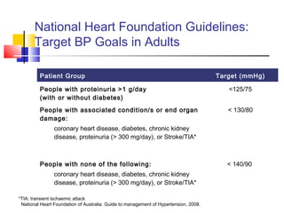 National Heart Foundation Guidelines:
Target BP Goals in Adults
Patient Group Target (mmHg)
People with proteinuria >1 g/day
(with or without diabetes)
<125/75
People with associated condition/s or end organ
damage:
coronary heart disease, diabetes, chronic kidney
disease, proteinuria (> 300 mg/day), or Stroke/TIA*
< 130/80
People with none of the following:
coronary heart disease, diabetes, chronic kidney
disease, proteinuria (> 300 mg/day), or Stroke/TIA*
< 140/90
*TIA: transient ischaemic attack
National Heart Foundation of Australia. Guide to management of Hypertension, 2008.
 