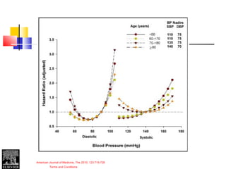 Figure 5
Source: American Journal of Medicine, The 2010; 123:719-726 (DOI:10.1016/j.amjmed.2010.02.014 )
Copyright © 2010 Terms and Conditions
 