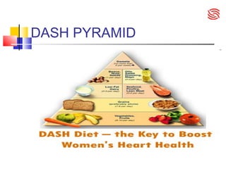 DASH PYRAMID
 