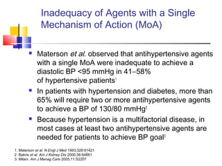 Inadequacy of Agents with a Single
Mechanism of Action (MoA)
 Materson et al. observed that antihypertensive agents
with a single MoA were inadequate to achieve a
diastolic BP <95 mmHg in 41−58%
of hypertensive patients1
 In patients with hypertension and diabetes, more than
65% will require two or more antihypertensive agents
to achieve a BP of 130/80 mmHg2
 Because hypertension is a multifactorial disease, in
most cases at least two antihypertensive agents are
needed for patients to achieve BP goal3
1. Materson et al. N Engl J Med 1993;328:91421
2. Bakris et al. Am J Kidney Dis 2000;36:64661
3. Milani. Am J Manag Care 2005;11:S2207
 
