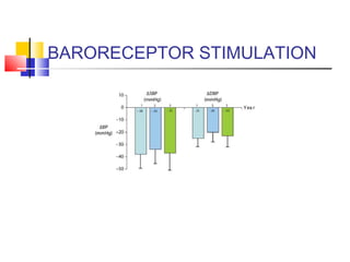 BARORECEPTOR STIMULATION
 