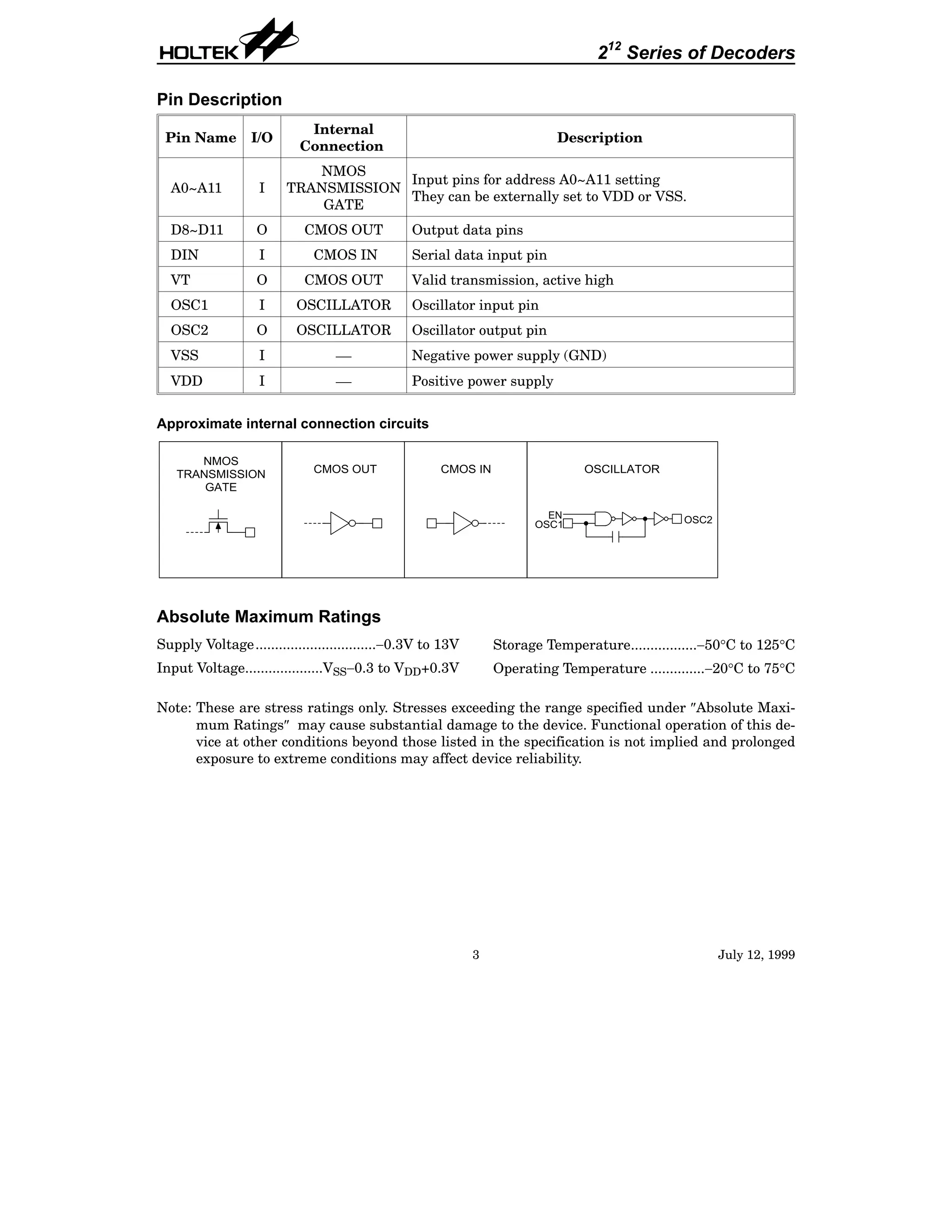 Pin Description
Pin Name I/O
Internal
Connection
Description
A0~A11 I
NMOS
TRANSMISSION
GATE
Input pins for address A0~A11 setting
They can be externally set to VDD or VSS.
D8~D11 O CMOS OUT Output data pins
DIN I CMOS IN Serial data input pin
VT O CMOS OUT Valid transmission, active high
OSC1 I OSCILLATOR Oscillator input pin
OSC2 O OSCILLATOR Oscillator output pin
VSS I ¾ Negative power supply (GND)
VDD I ¾ Positive power supply
Approximate internal connection circuits
Absolute Maximum Ratings
Supply Voltage...............................-0.3V to 13V Storage Temperature.................-50°C to 125°C
Input Voltage....................VSS-0.3 to VDD+0.3V Operating Temperature ..............-20°C to 75°C
Note: These are stress ratings only. Stresses exceeding the range specified under ²Absolute Maxi-
mum Ratings² may cause substantial damage to the device. Functional operation of this de-
vice at other conditions beyond those listed in the specification is not implied and prolonged
exposure to extreme conditions may affect device reliability.
212
Series of Decoders
3 July 12, 1999
N M O S
T R A N S M I S S I O N
G A T E
C M O S I N O S C I L L A T O R
O S C 1 O S C 2
C M O S O U T
E N
 