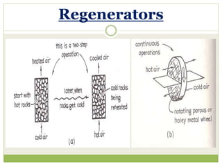 Regenerators
 