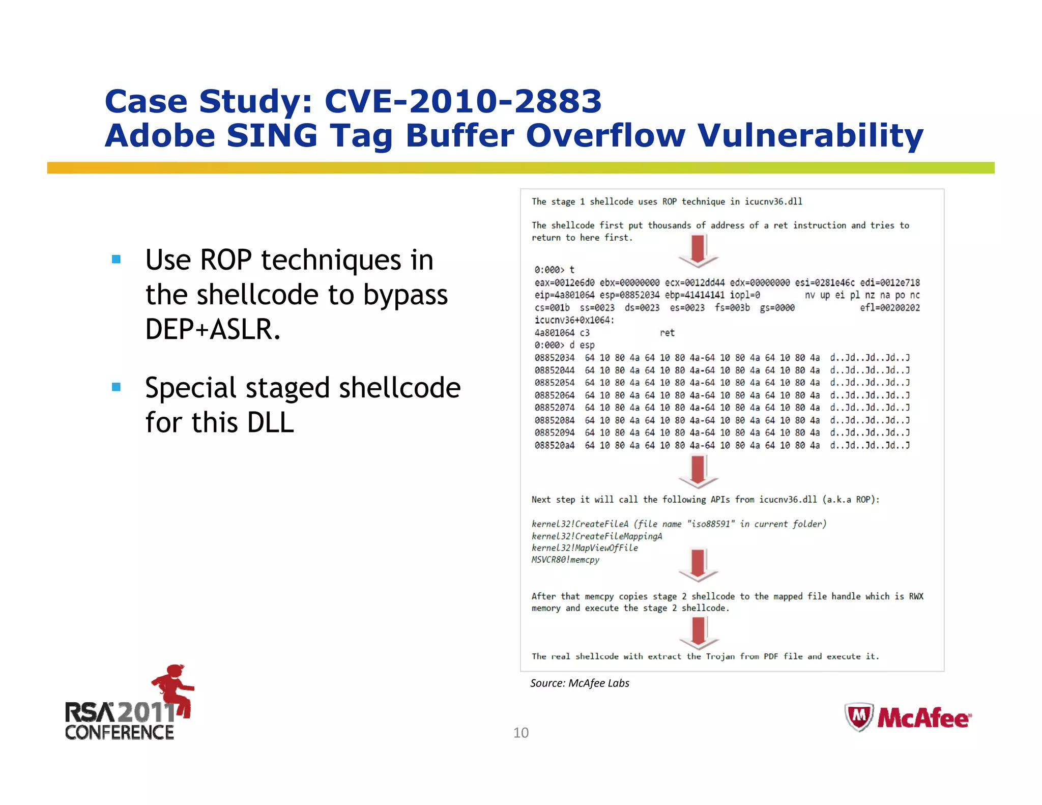 Case Study: CVE-2010-2883
Adobe SING Tag Buffer Overflow Vulnerability
              g                            y


  Use
  U ROP techniques i
              h i     in
  the shellcode to bypass
  DEP+ASLR.

  Special staged shellcode
  for this DLL




                                  Source: McAfee Labs   Insert presenter logo 
                                                        here on slide master. 
                                                        See hidden slide 2 for 
                             10                         directions
 
