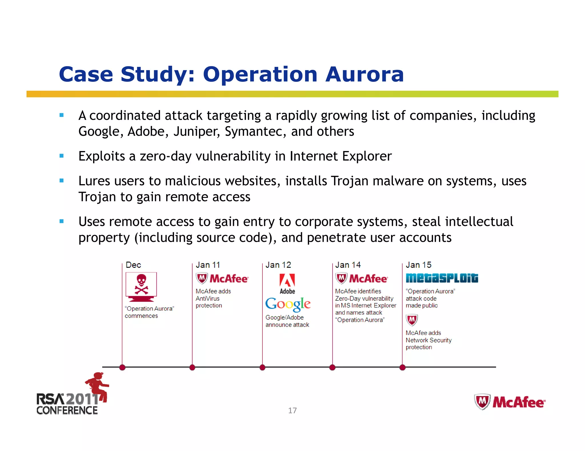 Case Study: Operation Aurora
         y   p
 A coordinated attack targeting a rapidly growing list of companies, including
 Google, Adobe, Juniper, Symantec, and others
 Exploits a zero-day vulnerability in Internet Explorer
 Lures users to malicious websites, installs Trojan malware on systems, uses
 Trojan to gain remote access
 Uses remote access to gain entry to corporate systems, steal intellectual
 property (including source code), and penetrate user accounts




                                                                  Insert presenter logo 
                                                                  here on slide master. 
                                                                  See hidden slide 2 for 
                                     17                           directions
 