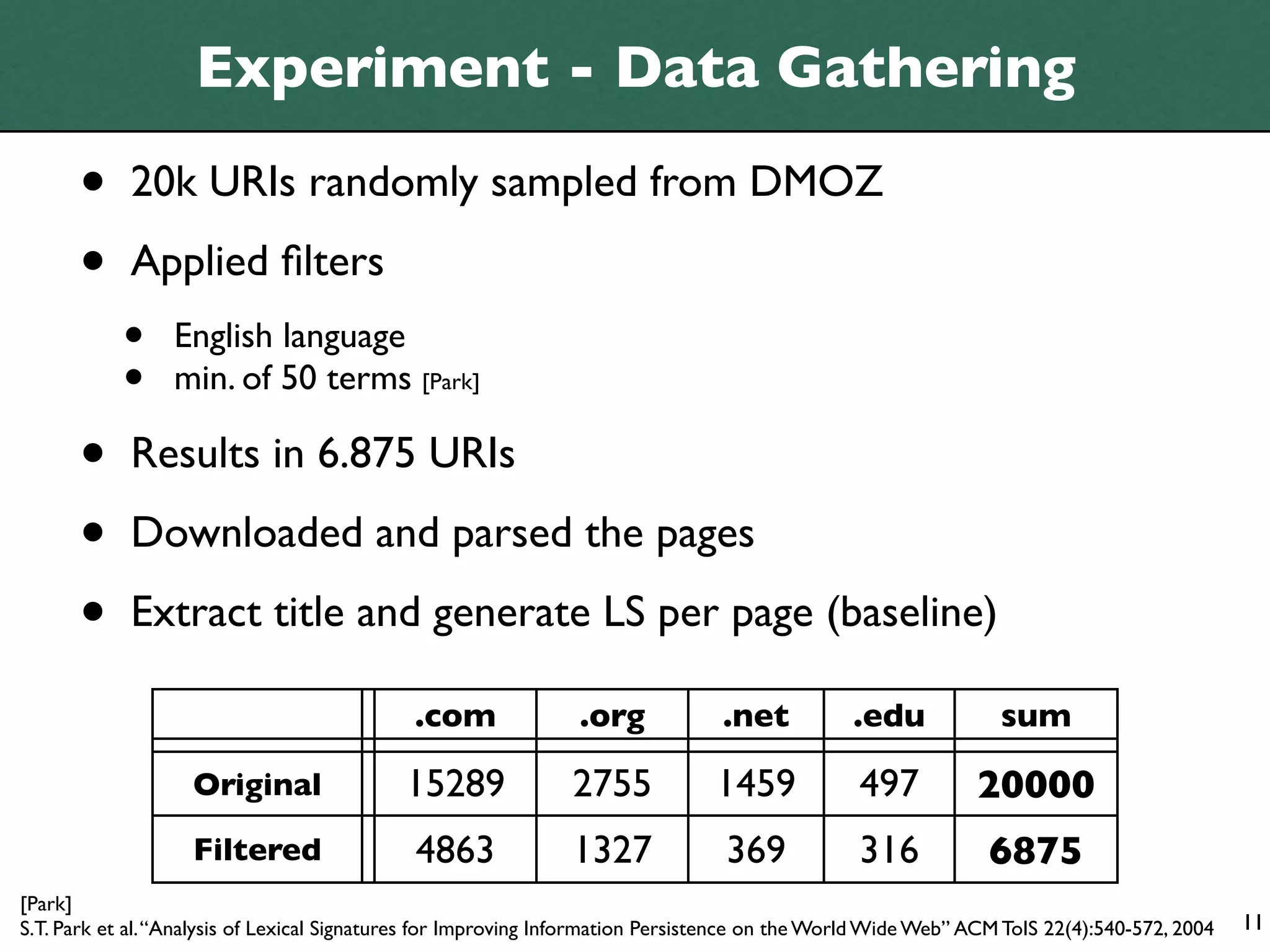 Experiment - Data Gathering

      •     20k URIs randomly sampled from DMOZ

      •     Applied ﬁlters
           •     English language
           •     min. of 50 terms [Park]

      •     Results in 6.875 URIs

      •     Downloaded and parsed the pages

      •     Extract title and generate LS per page (baseline)

                                             .com               .org             .net           .edu             sum

                   Original                 15289              2755             1459             497          20000
                    Filtered                 4863              1327              369             316           6875
[Park]
S.T. Park et al. “Analysis of Lexical Signatures for Improving Information Persistence on the World Wide Web” ACM ToIS 22(4):540-572, 2004   11
 