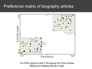 Reading Preference and Behavior on Wikipedia