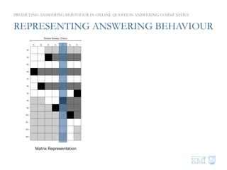 REPRESENTING ANSWERING BEHAVIOUR
PREDICTING ANSWERING BEHAVIOUR IN ONLINE QUESTION ANSWERING COMMUNITIES
q8 >
q3,
q5,
q7,
q11,
q12
Matrix Representation Decision Graph Partially Ordered Set
 