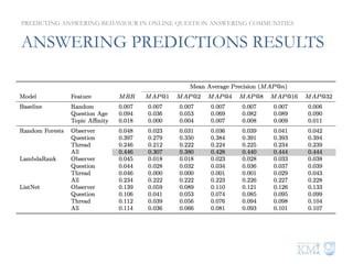 ANSWERING PREDICTIONS RESULTS
PREDICTING ANSWERING BEHAVIOUR IN ONLINE QUESTION ANSWERING COMMUNITIES
 