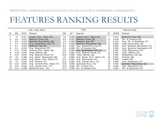 FEATURES RANKING RESULTS
PREDICTING ANSWERING BEHAVIOUR IN ONLINE QUESTION ANSWERING COMMUNITIES
 