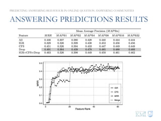 ANSWERING PREDICTIONS RESULTS
PREDICTING ANSWERING BEHAVIOUR IN ONLINE QUESTION ANSWERING COMMUNITIES
 