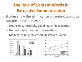 The Role of Content Words in
Extractive Summarization
• Studies show the significance of content words to
capture importan...