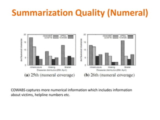 Summarization Quality (Numeral)
COWABS captures more numerical information which includes information
about victims, helpl...