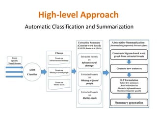 High-level Approach
Automatic Classification and Summarization
 