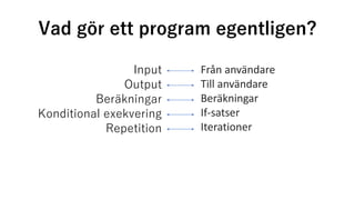 Vad gör ett program egentligen?
Input
Output
Beräkningar
Konditional exekvering
Repetition
Från användare
Till användare
Beräkningar
If-satser
Iterationer
 
