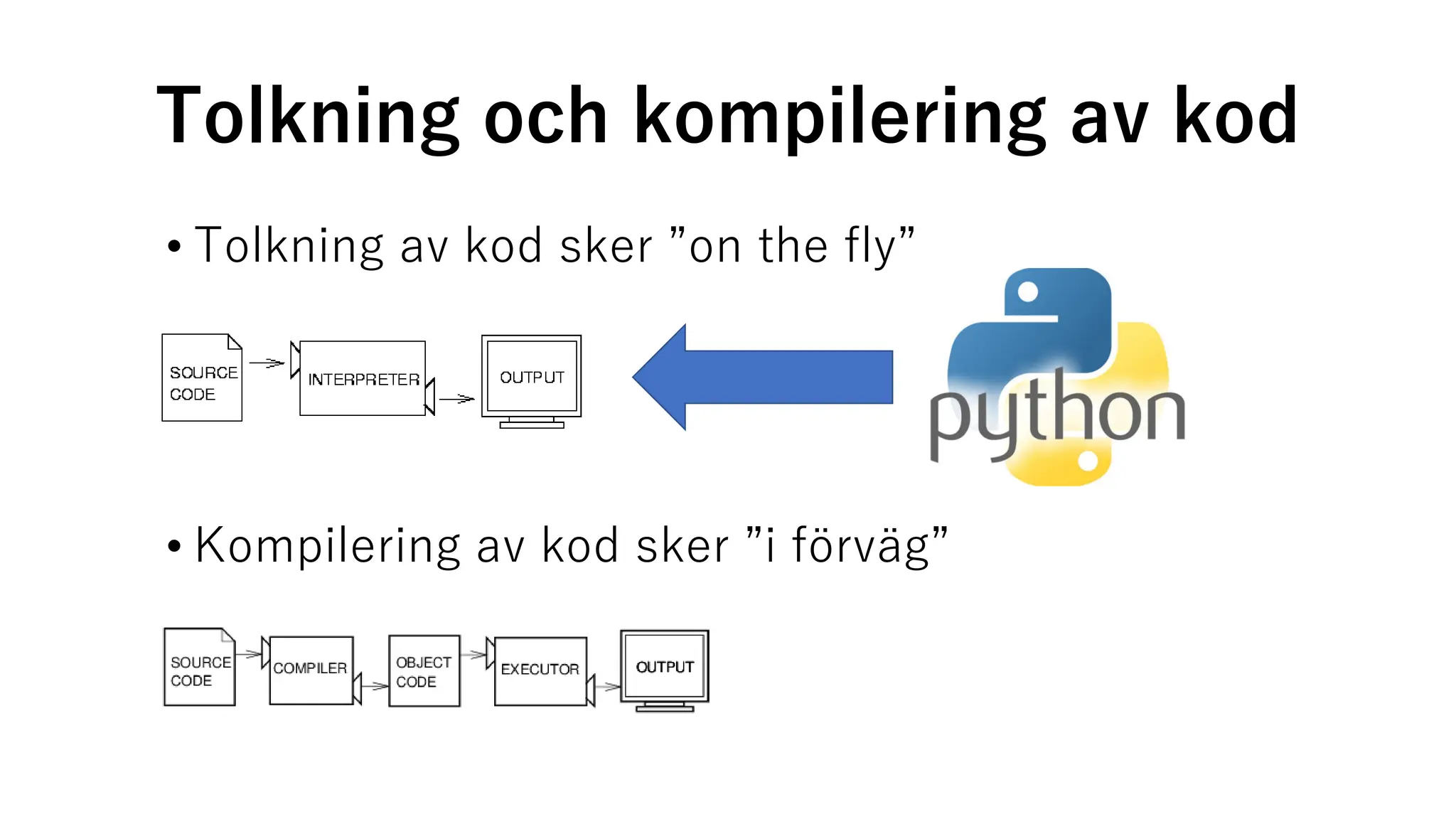 Tolkning och kompilering av kod
• Tolkning av kod sker ”on the fly”
• Kompilering av kod sker ”i förväg”
 