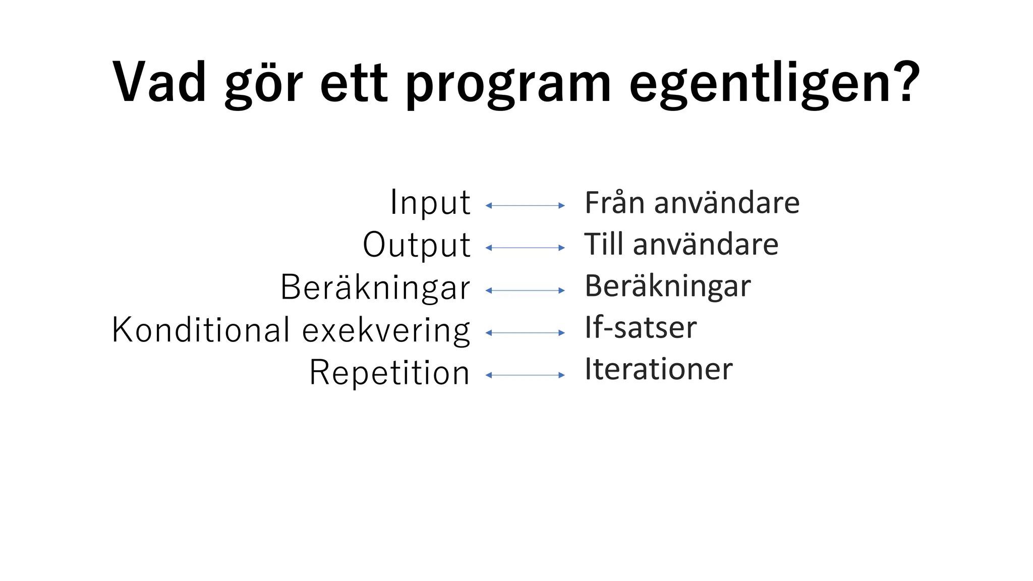 Vad gör ett program egentligen?
Input
Output
Beräkningar
Konditional exekvering
Repetition
Från användare
Till användare
Beräkningar
If-satser
Iterationer
 