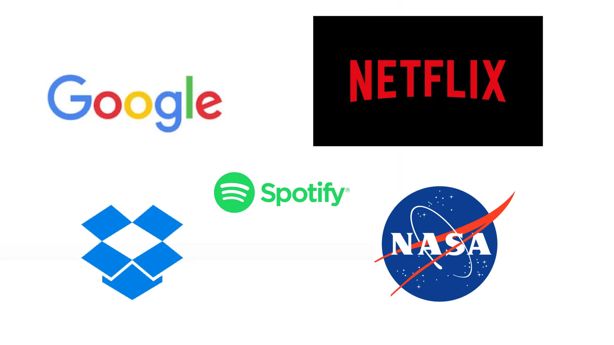 Vilka använder Python?
 