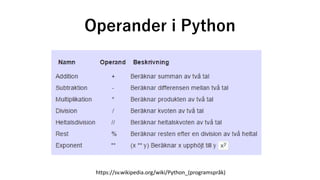 Operander i Python
https://sv.wikipedia.org/wiki/Python_(programspråk)
 