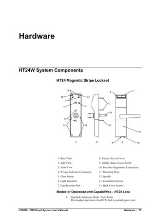 HT28 User Manual - Release 10-2004 - En.pdf