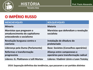 O IMPÉRIO RUSSO
MENCHEVIQUES BOLQUEVIQUES
Minoria Maioria
Marxistas que pregavam o
amadurecimento do capitalismo
antecedendo o socialismo
Marxistas que defendiam a revolução
socialista
Revolução burguesa contra o
czarismo
Instalação de ditadura do
proletariado
Liderança pela Duma (Parlamento) Base: Sovietes (Conselhos operários)
Reformas e transformação
progressista
Aliança entre camponeses e
operários para transformação radical
Líderes: G. Plekhanov e Iulli Martov Líderes: Vladimir Lênin e Leon Trotsky
1914: Separação definitiva das tendências, que passaram a ser partidos distintos
 