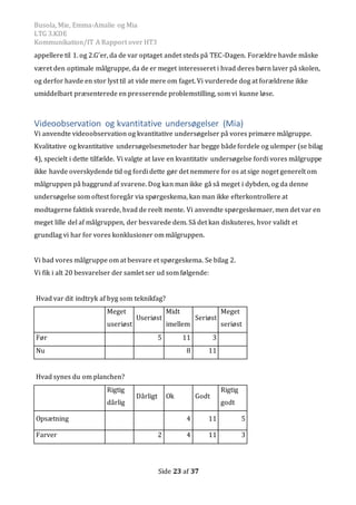 Busola, Mie, Emma-Amalie og Mia
LTG 3.KDE
Kommunikation/IT A Rapport over HT3
Side 23 af 37
appellere til 1. og 2.G’er, da de var optaget andet steds på TEC-Dagen. Forældre havde måske
været den optimale målgruppe, da de er meget interesseret i hvad deres børn laver på skolen,
og derfor havde en stor lyst til at vide mere om faget. Vi vurderede dog at forældrene ikke
umiddelbart præsenterede en presserende problemstilling, som vi kunne løse.
Videoobservation og kvantitative undersøgelser (Mia)
Vi anvendte videoobservation og kvantitative undersøgelser på vores primære målgruppe.
Kvalitative og kvantitative undersøgelsesmetoder har begge både fordele og ulemper (se bilag
4), specielt i dette tilfælde. Vi valgte at lave en kvantitativ undersøgelse fordi vores målgruppe
ikke havde overskydende tid og fordi dette gør det nemmere for os at sige noget generelt om
målgruppen på baggrund af svarene. Dog kan man ikke gå så meget i dybden, og da denne
undersøgelse som oftest foregår via spørgeskema, kan man ikke efterkontrollere at
modtagerne faktisk svarede, hvad de reelt mente. Vi anvendte spørgeskemaer, men det var en
meget lille del af målgruppen, der besvarede dem. Så det kan diskuteres, hvor validt et
grundlag vi har for vores konklusioner om målgruppen.
Vi bad vores målgruppe om at besvare et spørgeskema. Se bilag 2.
Vi fik i alt 20 besvarelser der samlet ser ud som følgende:
Hvad var dit indtryk af byg som teknikfag?
Meget
useriøst
Useriøst
Midt
imellem
Seriøst
Meget
seriøst
Før 5 11 3
Nu 8 11
Hvad synes du om planchen?
Rigtig
dårlig
Dårligt Ok Godt
Rigtig
godt
Opsætning 4 11 5
Farver 2 4 11 3
 