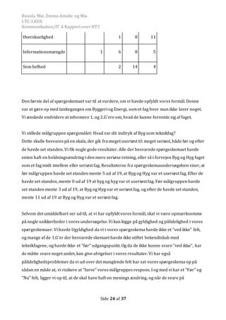 Busola, Mie, Emma-Amalie og Mia
LTG 3.KDE
Kommunikation/IT A Rapport over HT3
Side 24 af 37
Overskuelighed 1 8 11
Informationsmængde 1 6 8 5
Som helhed 2 14 4
Den første del af spørgeskemaet var til at vurdere, om vi havde opfyldt vores formål. Denne
var at gøre op med tankegangen om Byggeri og Energi, som et fag hvor man ikke laver noget.
Vi ønskede endvidere at informere 1. og 2.G’ere om, hvad de kunne forvente sig af faget.
Vi stillede målgruppen spørgsmålet: Hvad var dit indtryk af Byg som teknikfag?
Dette skulle besvares på en skala, der gik fra meget useriøst til meget seriøst, både før og efter
de havde set standen. Vi fik nogle gode resultater. Alle der besvarede spørgeskemaet havde
enten haft en holdningsændring i den mere seriøse retning, eller så i forvejen Byg og Hyg faget
som et fag midt imellem eller seriøst fag. Resultaterne fra spørgeskemaundersøgelsen viser, at
før målgruppen havde set standen mente 5 ud af 19, at Byg og Hyg var et useriøst fag. Efter de
havde set standen, mente 0 ud af 19 at byg og hyg var et useriøst fag. Før målgruppen havde
set standen mente 3 ud af 19, at Byg og Hyg var et seriøst fag, og efter de havde set standen,
mente 11 ud af 19 at Byg og Hyg var et seriøst fag.
Selvom det umiddelbart ser ud til, at vi har opfyldt vores formål, skal vi være opmærksomme
på nogle usikkerheder i vores undersøgelse. Vi kan kigge på gyldighed og pålidelighed i vores
spørgeskemaer. Vi havde Ugyldighed da vi i vores spørgeskema havde ikke et ”ved ikke” felt,
og mange af de 1.G’er der besvarede skemaet havde ikke stiftet bekendtskab med
teknikfagene, og havde ikke et ”før” udgangspunkt. Og da de ikke kunne svare ”ved ikke”, har
de måtte svare noget andet, kan give afvigelser i vores resultater. Vi har også
pålidelighedsproblemer da vi ud over det manglende felt har sat vores spørgeskema op på
sådan en måde at, vi risikere at ”farve” vores målgruppes respons. I og med vi har et ”Før” og
”Nu” felt, ligger vi op til, at de skal have haft en menings ændring, og når de svare på
 