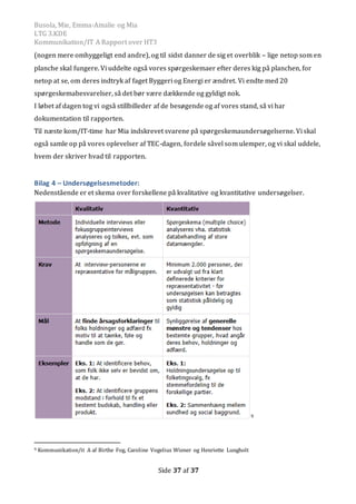 Busola, Mie, Emma-Amalie og Mia
LTG 3.KDE
Kommunikation/IT A Rapport over HT3
Side 37 af 37
(nogen mere omhyggeligt end andre), og til sidst danner de sig et overblik – lige netop som en
planche skal fungere. Vi uddelte også vores spørgeskemaer efter deres kig på planchen, for
netop at se, om deres indtryk af faget Byggeri og Energi er ændret. Vi endte med 20
spørgeskemabesvarelser, så det bør være dækkende og gyldigt nok.
I løbet af dagen tog vi også stillbilleder af de besøgende og af vores stand, så vi har
dokumentation til rapporten.
Til næste kom/IT-time har Mia indskrevet svarene på spørgeskemaundersøgelserne. Vi skal
også samle op på vores oplevelser af TEC-dagen, fordele såvel som ulemper, og vi skal uddele,
hvem der skriver hvad til rapporten.
Bilag 4 – Undersøgelsesmetoder:
Nedenstående er et skema over forskellene på kvalitative og kvantitative undersøgelser.
9
9 Kommunikation/it A af Birthe Fog, Caroline Vogelius Wiener og Henriette Lungholt
 