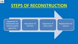 STEPS OF RECONSTRUCTION
Expansion of
horizontal and
vertical eyelid
apertures
Recreation of
fornices
Expansion of
bony orbit
Replacement of
volume
 