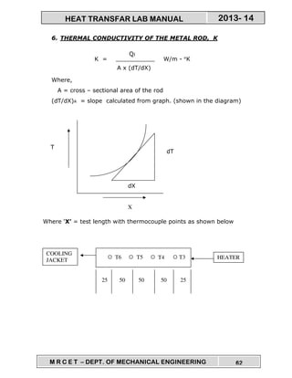 M R C E T – DEPT. OF MECHANICAL ENGINEERING 62
2013- 14HEAT TRANSFAR LAB MANUAL
6. THERMAL CONDUCTIVITY OF THE METAL ROD, K
K = W/m - °K
Where,
A = cross – sectional area of the rod
(dT/dX)A = slope calculated from graph. (shown in the diagram)
Where ‘X’ = test length with thermocouple points as shown below
QI
A x (dT/dX)
T
X
dT
dX
50 50 50 2525
HEATER
COOLING
JACKET
T3T4T5T6
 