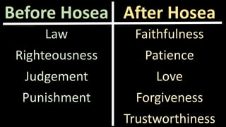 Before Hosea After Hosea
Law Faithfulness
Righteousness Patience
Judgement Love
Punishment Forgiveness
Trustworthiness
 