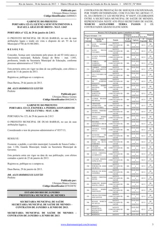 Rio de Janeiro , 30 de Janeiro de 2013 • Diário Oficial dos Municípios do Estado do Rio de Janeiro • ANO IV | Nº 0844
www.diariomunicipal.com.br/aemerj 3
Publicado por:
Ubirajara Blanco Gomes
Código Identificador:A4006821
GABINETE DO PREFEITO
PORTARIA 122-13, LICENÇA SEM VENCIMENTOS A
RAFAELA ARAÚJO DE BRITO - MAT. 1.043
PORTARIA nº 122, de 29 de janeiro de 2.013.
O PREFEITO MUNICIPAL DE DUAS BARRAS, no uso de suas
atribuições legais e tendo em vista o disposto do art. 91 da Lei
Municipal nº786 de 01/08/2003;
R E S O L V E:
Conceder, licença sem vencimento pelo prazo de até 03 (três) anos a
funcionária municipal, Rafaela Araújo de Brito – mat. 1.043,
professora, lotada na Secretaria Municipal de Educação, conforme
processo administrativo nº 530/13.
Esta portaria entra em vigor na data de sua publicação, com efeitos a
partir de 31 de janeiro de 2013.
Registra-se, publique-se e cumpra-se.
Duas Barras, 29 de janeiro de 2013.
DR. ALEX RODRIGUES LEITÃO
Prefeito
Publicado por:
Ubirajara Blanco Gomes
Código Identificador:B46264CA
GABINETE DO PREFEITO
PORTARIA 123-13, EXONERA A PEDIDO, LEONARDO DE
SOUZA CUNHA - MAT. 1.186
PORTARIA No 123, de 29 de janeiro de 2.013
O PREFEITO MUNICIPAL DE DUAS BARRAS, no uso de suas
atribuições legais e,
Considerando o teor do processo administrativo nº 0537/13,
.
RESOLVE:
Exonerar, a pedido, o servidor municipal, Leonardo de Souza Cunha –
mat. 1.186, Guarda Municipal, lotado na Secretaria Municipal de
Governo.
Esta portaria entra em vigor na data de sua publicação, com efeitos
contados a partir de 25 de janeiro de 2013.
Registra-se, publique-se e cumpra-se.
Duas Barras, 29 de janeiro de 2013.
DR. ALEX RODRIGUES LEITÃO
Prefeito
Publicado por:
Ubirajara Blanco Gomes
Código Identificador:D7EE8F5C
ESTADO DO RIO DE JANEIRO
PREFEITURA MUNICIPAL DE MENDES
SECRETARIA MUNICIPAL DE SAÚDE
SECRETARIA MUNICIPAL DE SAÚDE DE MENDES –
CONTRATOS DE JANEIRO A JUNHO DE 2013.
SECRETARIA MUNICIPAL DE SAÚDE DE MENDES –
CONTRATOS DE JANEIRO A JUNHO DE 2013.
CONTRATOS DE PRESTAÇÃO DE SERVIÇOS EXCEPCIONAIS,
POR TEMPO DETERMINADO, COM FULCRO NO ARTIGO 37,
IX, DA CRFB/88 C/C LEI MUNICIPAL Nº 684/97, CELEBRADOS
ENTRE A SECRETARIA MUNICIPAL DE SAÚDE DE MENDES,
REPRESENTADA NESTE ATO PELO SECRETÁRIO DE SAÚDE,
MÁRCIO ALEXANDRE TERRA PASSOS E OS
CONTRATADOS ABAIXO ELENCADOS:
Recurso: PACS (Programa Agentes Comunitários de Saúde)
Projeto/Atividade: 2.061
Elemento da Despesa:
3.3.90.04.00.00.00.00.00.01.0014
Nº
Contrato
Prestador de
Serviço
Função
C/H
Semanal
Vigência
Nº
Empenho
Salário
Base
270
ALEX SANDRO
PEREIRA
AGENTE
COMUNITÁRIO DE
SAÚDE
40h
01/01/2013
a
30/06/2013
02/13
R$
871,00
271
ALINE SOUZA
TAVARES
AGENTE
COMUNITÁRIO DE
SAÚDE
40h
01/01/2013
a
30/06/2013
02/13
R$
871,00
272
ATAIZA TEIXEIRA
ALVES
AGENTE
COMUNITÁRIO DE
SAÚDE
40h
01/01/2013
a
30/06/2013
02/13
R$
871,00
273
CAMILA DE
ALMEIDA
THIMOTHEU
AGENTE
COMUNITÁRIO DE
SAÚDE
40h
01/01/2013
a
30/06/2013
02/13
R$
871,00
274
CARMEN LUCIA
DO NASCIMENTO
MEDEIROS
AGENTE
COMUNITÁRIO DE
SAÚDE
40h
01/01/2013
a
30/06/2013
02/13
R$
871,00
275
CELI TAVARES DE
MELO
AGENTE
COMUNITÁRIO DE
SAÚDE
40h
01/01/2013
a
30/06/2013
02/13
R$
871,00
276
CINTIA CHAVES
DE ALMEIDA
MAGESTE
AGENTE
COMUNITÁRIO DE
SAÚDE
40h
01/01/2013
a
30/06/2013
02/13
R$
871,00
277
CINTIA MARIA
MATHIAS DA
SILVA
AGENTE
COMUNITÁRIO DE
SAÚDE
40h
01/01/2013
a
30/06/2013
02/13
R$
871,00
278
CLAUDIA
BARCELOS
FILIZOLA
AGENTE
COMUNITÁRIO DE
SAÚDE
40h
01/01/2013
a
30/06/2013
02/13
R$
871,00
279
CLÉBER WILSON
DE SOUZA
AGENTE
COMUNITÁRIO DE
SAÚDE
40h
01/01/2013
a
30/06/2013
02/13
R$
871,00
280
CRISTIANE
APARECIDA DE
SOUZA GOMES
AGENTE
COMUNITÁRIO DE
SAÚDE
40h
01/01/2013
a
30/06/2013
02/13
R$
871,00
281
DANIEL PEREIRA
DA ROCHA
AGENTE
COMUNITÁRIO DE
SAÚDE
40h
01/01/2013
a
30/06/2013
02/13
R$
871,00
282
GISELE MARIA
MACIEL CIRILO
AGENTE
COMUNITÁRIO DE
SAÚDE
40h
01/01/2013
a
30/06/2013
02/13
R$
871,00
283
HELOISA
LEONARDA BRUM
MORAES
AGENTE
COMUNITÁRIO DE
SAÚDE
40h
01/01/2013
a
30/06/2013
02/13
R$
871,00
284
JANAINA VIANA
SOUZA
AGENTE
COMUNITÁRIO DE
SAÚDE
40h
01/01/2013
a
30/06/2013
02/13
R$
871,00
285
JUCILENE DA
SILVA FERREIRA
AGENTE
COMUNITÁRIO DE
SAÚDE
40h
01/01/2013
a
30/06/2013
02/13
R$
871,00
286
KATIA ISRAEL
MAIA DA SILVA
FERREIRA
AGENTE
COMUNITÁRIO DE
SAÚDE
40h
01/01/2013
a
30/06/2013
02/13
R$
871,00
287
LILIANE
CLEMENTE DE
MOURA ROCHA
AGENTE
COMUNITÁRIO DE
SAÚDE
40h
01/01/2013
a
30/06/2013
02/13
R$
871,00
288
LUCIA CRISTINA
GUARIENTO
AGENTE
COMUNITÁRIO DE
SAÚDE
40h
01/01/2013
a
30/06/2013
02/13
R$
871,00
289
LUCIANE BERIÃO
GONÇALVES
AGENTE
COMUNITÁRIO DE
SAÚDE
40h
01/01/2013
a
30/06/2013
02/13
R$
871,00
290
LUCILENE
PEREIRA DE ASSIS
DA SILVA
AGENTE
COMUNITÁRIO DE
SAÚDE
40h
01/01/2013
a
30/06/2013
02/13
R$
871,00
291
MAGALI DA ROSA
SANDORA
AGENTE
COMUNITÁRIO DE
SAÚDE
40h
01/01/2013
a
30/06/2013
02/13
R$
871,00
292
MARIA CRISTINA
NEVES
AGENTE
COMUNITÁRIO DE
SAÚDE
40h
01/01/2013
a
30/06/2013
02/13
R$
871,00
293
MARLENE MARIA
MACIEL CIRILO
AGENTE
COMUNITÁRIO DE
SAÚDE
40h
01/01/2013
a
30/06/2013
02/13
R$
871,00
294
NEUZA MARIA
INOCENCIO
AGENTE
COMUNITÁRIO DE
SAÚDE
40h
01/01/2013
a
30/06/2013
02/13
R$
871,00
295
NICEIA COUTINHO
DOS SANTOS
AGENTE
COMUNITÁRIO DE
SAÚDE
40h
01/01/2013
a
30/06/2013
02/13
R$
871,00
296
REJANE MARCIA
DE SOUZA
AGENTE
COMUNITÁRIO DE
SAÚDE
40h
01/01/2013
a
30/06/2013
02/13
R$
871,00
297
RENATA
ANASTÁCIA
BITENCOURT
MORAES
AGENTE
COMUNITÁRIO DE
SAÚDE
40h
01/01/2013
a
30/06/2013
02/13
R$
871,00
298 ROSINEIA AGENTE 40h 01/01/2013 02/13 R$
 