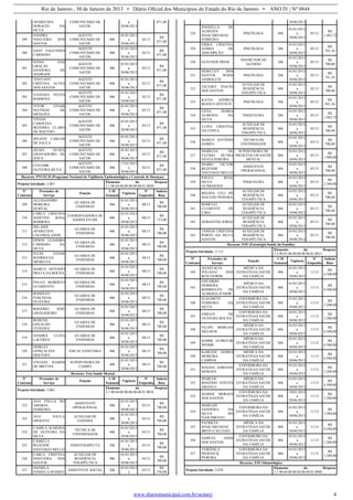 Rio de Janeiro , 30 de Janeiro de 2013 • Diário Oficial dos Municípios do Estado do Rio de Janeiro • ANO IV | Nº 0844
www.diariomunicipal.com.br/aemerj 4
APARECIDA
HORACIO DA
SILVA
COMUNITÁRIO DE
SAÚDE
a
30/06/2013
871,00
299
SANDRA
NOGUEIRA DOS
SANTOS
AGENTE
COMUNITÁRIO DE
SAÚDE
40h
01/01/2013
a
30/06/2013
02/13
R$
871,00
300
SANY FAGUNDES
CARDOSO
AGENTE
COMUNITÁRIO DE
SAÚDE
40h
01/01/2013
a
30/06/2013
02/13
R$
871,00
301
SONIA DAS
GRAÇAS
SANDORA DE
ANDRADE
AGENTE
COMUNITÁRIO DE
SAÚDE
40h
01/01/2013
a
30/06/2013
02/13
R$
871,00
302
THAYANY
CRISTINA ALVES
DOS SANTOS
AGENTE
COMUNITÁRIO DE
SAÚDE
40h
01/01/2013
a
30/06/2013
02/13
R$
871,00
303
VANESSA NEVES
BARBOSA
AGENTE
COMUNITÁRIO DE
SAÚDE
40h
01/01/2013
a
30/06/2013
02/13
R$
871,00
304
VITOR CESAR
MATHIAS DE
MENEZES
AGENTE
COMUNITÁRIO DE
SAÚDE
40h
01/01/2013
a
30/06/2013
02/13
R$
871,00
305
VIVIAN
CAROLINA
BEZERRA CLARO
DE MACEDO
AGENTE
COMUNITÁRIO DE
SAÚDE
40h
01/01/2013
a
30/06/2013
02/13
R$
871,00
306
WILSON CARLOS
DE PAULA
AGENTE
COMUNITÁRIO DE
SAÚDE
40h
01/01/2013
a
30/06/2013
02/13
R$
871,00
307
ZILMA NUNES
GRANADEIRO DE
JESUS
AGENTE
COMUNITÁRIO DE
SAÚDE
40h
01/01/2013
a
30/06/2013
02/13
R$
871,00
308
CLEUDIR
OLIVEIRA SILVA
AGENTE
COMUNITÁRIO DE
SAÚDE
40h
17/01/2013
a
30/06/2013
02/13
R$
871,00
Recurso: PNVECD (Programa Nacional de Vigilância Epidemiológica e Controle de Doenças)
Projeto/Atividade: 2.067
Elemento da Despesa:
3.1.90.04.00.00.00.00.00.01.0020
Nº
Contrato
Prestador de
Serviço
Função
C/H
Semanal
Vigência
Nº
Empenho
Salário
Base
309
ALEXSANDRO
MOREIRA
DURVAL
GUARDA DE
ENDEMIAS
40h
01/01/2013
a
30/06/2013
08/13
R$
700,00
310
CARLA CRISTINA
MARTINS ROSA
BARBOSA
COORDENADORA DE
DADOS VITAIS
40h
01/01/2013
a
30/06/2013
08/13
R$
715,00
311
DELAIDE
APARECIDA
LACERDA ASSIS
GUARDA DE
ENDEMIAS
40h
01/01/2013
a
30/06/2013
08/13
R$
700,00
312
EPSON LEANDRO
CARDOSO DA
SILVA
GUARDA DE
ENDEMIAS
40h
01/01/2013
a
30/06/2013
08/13
R$
700,00
313
JULIO CESAR
RODRIGUES
MEIRELES
GUARDA DE
ENDEMIAS
40h
01/01/2013
a
30/06/2013
08/13
R$
700,00
314
MARCO ANTONIO
PRATA DA ROCHA
GUARDA DE
ENDEMIAS
40h
01/01/2013
a
30/06/2013
08/13
R$
700,00
315
PAULO ROBERTO
GUARIENTO
GUARDA DE
ENDEMIAS
40h
01/01/2013
a
30/06/2013
08/13
R$
700,00
316
RODOLFO
PASCHOAL
OLIVEIRA
GUARDA DE
ENDEMIAS
40h
01/01/2013
a
30/06/2013
08/13
R$
700,00
317
ROGÉRIO JOSÉ
GRANADEIRO
GUARDA DE
ENDEMIAS
40h
01/01/2013
a
30/06/2013
08/13
R$
700,00
318
ROSENIL
OSVALDO
TEIXEIRA
GUARDA DE
ENDEMIAS
40h
01/01/2013
a
30/06/2013
08/13
R$
700,00
319
SANDRA LUZIA
LACERDA
GUARDA DE
ENDEMIAS
40h
01/01/2013
a
30/06/2013
08/13
R$
700,00
320
SHIRLEY
GONÇALVES
SIQUEIRA
FISCAL SANITÁRIA 40h
01/01/2013
a
30/06/2013
08/13
R$
700,00
321
VIVIANE RAMOS
DE BRITTES
SUPERVISORA DE
CAMPO
40h
01/01/2013
a
30/06/2013
08/13
R$
700,00
Recurso: Teto Saúde Mental
Nº
Contrato
Prestador de
Serviço
Função
C/H
Semanal
Vigência
Nº
Empenho
Salário
Base
Projeto/Atividade: 2.063
Elemento da Despesa:
3.1.90.04.00.00.00.00.00.01.0016
322
ANA PAULA DO
AMARAL
FERREIRA
ASSISTENTE
OPERACIONAL
40h
01/01/2013
a
30/06/2013
03/13
R$
700,00
323
ANA PAULA
ERNESTO
AUXILIAR DE
COZINHA
40h
01/01/2013
a
30/06/2013
03/13
R$
700,00
324
CAMILA ALMEIDA
DE OLIVEIRA DA
SILVA
TÉCNICA DE
ENFERMAGEM
40h
01/01/2013
a
30/06/2013
03/13
R$
700,00
325
CAMILLA
REZENDE
SANTIAGO MELLO
FISIOTERAPEUTA 20h
01/01/2013
a
30/06/2013
03/13
R$
700,00
326
CARLA CRISTINA
NOGUEIRA DOS
SANTOS
AUXILIAR DE
RESIDÊNCIA
TERAPÊUTICA
40h
01/01/2013
a
30/06/2013
03/13
R$
700,00
327
DANIELA
FONSECA SOARES
ASSISTENTE SOCIAL 20h
01/01/2013
a
03/13
R$
750,00
30/06/2013
328
DANIELLA DE
ALMEIDA
MASCARENHAS
FERREIRA
PSICÓLOGA 40h
01/01/2013
a
30/06/2013
03/13
R$
1.482,72
329
ERIKA CRISTINA
GOMES DE
ASSUMPÇÃO
PSICÓLOGA 20h
01/01/2013
a
30/06/2013
03/13
R$
741,36
330 GUNTHER PREM
INSTRUTOR DE
ALEMÃO
20h
01/01/2013
a
30/06/2013
03/13
R$
700,00
331
HERICLEY DOS
SANTOS ROSSI
ANIBOLETE
PSICÓLOGO 20h
01/01/2013
a
30/06/2013
03/13
R$
741,36
332
JACIARA INACIO
DOS SANTOS
AUXILIAR DE
RESIDÊNCIA
TERAPÊUTICA
40h
01/01/2013
a
30/06/2013
03/13
R$
700,00
333
KATIA ANDREA
BIANCO ZOTTICH
PSICÓLOGA 30h
01/01/2013
a
30/06/2013
03/13
R$
941,36
334
LIVIA MARIA
ALMEIDA DA
SILVA
PSIQUIATRA 20h
01/01/2013
a
30/06/2013
03/13
R$
1.482,72
335
LUZIA CRISTINA
DA COSTA
AUXILIAR DE
RESIDÊNCIA
TERAPÊUTICA
40h
01/01/2013
a
30/06/2013
03/13
R$
700,00
336
MARCO ANTÔNIO
GOMES
TÉCNICO DE
ENFERMAGEM
40h
01/01/2013
a
30/06/2013
03/13
R$
700,00
337
MARILDA DE
FATIMA DUTRA
NEVES PEREIRA
SUPERVISORA DE
PROJETOS EM SAÚDE
MENTAL
40h
01/01/2013
a
30/06/2013
03/13
R$
1.900,00
338
MARIO VICTOR
REZENDE
SANTIAGO MELLO
ASSISTENTE
OPERACIONAL
40h
01/01/2013
a
30/06/2013
03/13
R$
700,00
339
PAULO RENE
SILVA
GUIMARÃES
PSIQUIATRA 40h
01/01/2013
a
30/06/2013
03/13
R$
2.300,00
340
REGINA CELI DE
MACEDO PEREIRA
AUXILIAR DE
RESIDÊNCIA
TERAPÊUTICA
40h
01/01/2013
a
30/06/2013
03/13
R$
700,00
341
ROMULO
CLEMENTE DE
LIMA
AUXILIAR DE
RESIDÊNCIA
TERAPÊUTICA
40h
01/01/2013
a
30/06/2013
03/13
R$
700,00
342 SEBASTIÃO JORGE
AUXILIAR DE
RESIDÊNCIA
TERAPÊUTICA
40h
01/01/2013
a
30/06/2013
03/13
R$
700,00
343
TERESA CRISTINA
PORTO DA SILVA
SANTOS
AUXILIAR DE
RESIDÊNCIA
TERAPÊUTICA
40h
01/01/2013
a
30/06/2013
03/13
R$
700,00
Recurso: ESF (Estratégia Saúde da Família)
Projeto/Atividade: 2.115
Elemento da Despesa:
3.3.90.01.00.00.00.00.00.01.0013
Nº
Contrato
Prestador de
Serviço
Função
C/H
Semanal
Vigência
Nº
Empenho
Salário
Base
344
ANASTÁCIA
POLIANA DOS
REIS FIORIM
MÉDICA DA
ESTRATÉGIA SAÚDE
DA FAMÍLIA
40h
01/01/2013
a
30/06/2013
11/13
R$
6.500,00
345
EDUARDO
HERRERA
RODRIGUES DE
ALMEIDA JUNIOR
MÉDICO DA
ESTRATÉGIA SAÚDE
DA FAMÍLIA
40h
01/01/2013
a
30/06/2013
11/13
R$
6.500,00
346
ELIZABETE
FERREIRA DA
SILVA
ENFERMEIRA DA
ESTRATÉGIA SAÚDE
DA FAMÍLIA
40h
01/01/2013
a
30/06/2013
11/13
R$
3.200,00
347
EMILEN DE
OLIVEIRA ROCHA
ENFERMEIRA DA
ESTRATÉGIA SAÚDE
DA FAMÍLIA
40h
02/01/2013
a
30/06/2013
11/13
R$
3.200,00
348
FELIPE MORGAN
MELHEM
MÉDICO DA
ESTRATÉGIA SAÚDE
DA FAMÍLIA
40h
01/01/2013
a
30/06/2013
11/13
R$
6.500,00
349
HABIB GUIRGUIR
WEHBE
MÉDICO DA
ESTRATÉGIA SAÚDE
DA FAMÍLIA
40h
02/01/2013
a
30/06/2013
11/13
R$
6.500,00
350
KARLINE GOMES
MOREIRA
CAMPOS
MÉDICA DA
ESTRATÉGIA SAÚDE
DA FAMÍLIA
40h
01/01/2013
a
30/06/2013
11/13
R$
6.500,00
351
MAGDA ADRIANO
MORAES
ENFERMEIRA DA
ESTRATÉGIA SAÚDE
DA FAMÍLIA
40h
01/01/2013
a
30/06/2013
11/13
R$
3.200,00
352
MARCOS
ROGÉRIO FONTES
ARGOLO
MÉDICO DA
ESTRATÉGIA SAÚDE
DA FAMÍLIA
40h
01/01/2013
a
30/06/2013
11/13
R$
6.500,00
353
MARISE MORAES
DOS SANTOS
ENFERMEIRA DA
ESTRATÉGIA SAÚDE
DA FAMÍLIA
40h
10/01/2013
a
30/06/2013
11/13
R$
3.200,00
354
MARLEIS
SANDORA DA
SILVA DO
NASCIMENTO
ENFERMEIRA DA
ESTRATÉGIA SAÚDE
DA FAMÍLIA
40h
01/01/2013
a
30/06/2013
11/13
R$
3.200,00
355
PATRICIA
MASCARENHAS
BRITO CAETANO
MÉDICA DA
ESTRATÉGIA SAÚDE
DA FAMÍLIA
40h
01/01/2013
a
30/06/2013
11/13
R$
6.500,00
356
SAMUEL ASSIS
DOS SANTOS
ENFERMEIRO DA
ESTRATÉGIA SAÚDE
DA FAMÍLIA
40h
01/01/2013
a
30/06/2013
11/13
R$
3.200,00
357
VERÔNICA
WERNECK
PEREIRA
ENFERMEIRA DA
ESTRATÉGIA SAÚDE
DA FAMÍLIA
40h
01/01/2013
a
30/06/2013
11/13
R$
3.200,00
Recurso: ESF Odontológico
Projeto/Atividade: 2.070
Elemento da Despesa:
3.1.90.04.00.00.00.00.00.01.0048
 