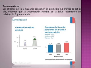 Consumo de sal
Los chilenos de 15 y más años consumen en promedio 9,8 gramos de sal al
día, mientras que la Organización Mundial de la Salud recomienda un
máximo de 5 gramos al día.
 