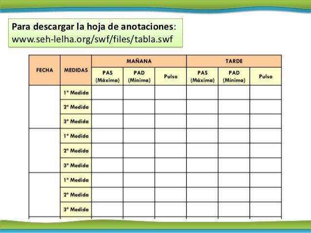 Las ideas acerca de cuales la presión arterial normal