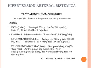 HIPERTENSIÓN ARTERIAL SISTEMICA
TRATAMIENTO FARMACOLÓGICO
Con la finalidad de reducir riesgo cardiovascular y muerte subita

ORDEN
●

●

●

●

IECAs (priles)
Captopril 25 mg tabs (50-150mg/dia),
Enalapril 10 mg tabs (10-60 mg/dia).
TIAZIDAS

Hidroclorotiazida 25 mg tabs (12.5-100mg/dia)

B.BLOQUEADORES (loles)
Metoprolol 100 mg tabs (50-300
mg/dia),
Propanolol 10 y 40 mg tabs (20-240 mg/dia).
CALCIO ANTAGONISTAS (inos) Nifedipino 30mg tabs (3060mg/dia) Amlodipino 5 mg tabs (5-10mg/dia)
Felodipino 5mg tabs (5-10mg/dia) Verapamil 80 mg tabs (80480 mg/dia)
GUIA DE PRACTICA CLÍNICA IMSS 076 08

 