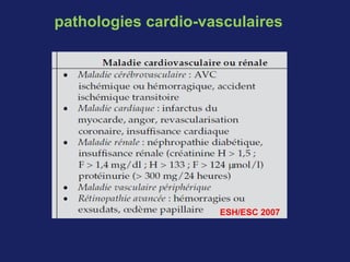 pathologies cardio-vasculaires
ESH/ESC 2007
 