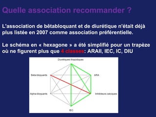 Quelle association recommander ?
L'association de bêtabloquant et de diurétique n'était déjà
plus listée en 2007 comme association préférentielle.
Le schéma en « hexagone » a été simplifié pour un trapèze
où ne figurent plus que 4 classes: ARAII, IEC, IC, DIU
 