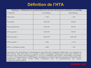 Définition de l’HTA
ESH/ESC 2007
 