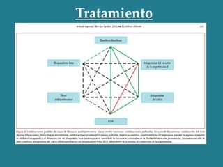 Tratamiento
 