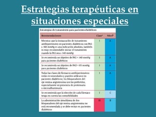 Estrategias terapéuticas en
situaciones especiales
 