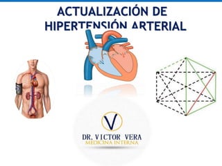 HIPERTENSIÓN ARTERIAL SISTÉMICA
ACTUALIZACIÓN DE
HIPERTENSIÓN ARTERIAL
 