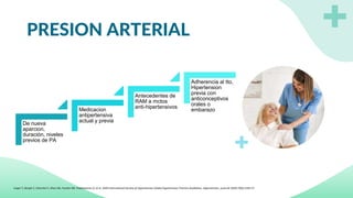 PRESION ARTERIAL
De nueva
aparcion,
duración, niveles
previos de PA
Medicacion
antipertensiva
actual y previa
Antecedentes de
RAM a mctos
anti-hipertensivos
Adherencia al tto,
Hipertension
previa con
anticonceptivos
orales o
embarazo
Unger T, Borghi C, Charchar F, Khan NA, Poulter NR, Prabhakaran D, et al. 2020 International Society of Hypertension Global Hypertension Practice Guidelines. Hypertension. junio de 2020;75(6):1334-57.
 