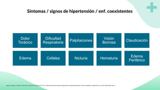 Síntomas / signos de hipertensión / enf. coexistentes
Dolor
Torácico
Dificultad
Respiratoria
Palpitaciones
Visión
Borrosa
Claudicación
Edema Cefalea Nicturia Hematuria
Edema
Periférico
Unger T, Borghi C, Charchar F, Khan NA, Poulter NR, Prabhakaran D, et al. 2020 International Society of Hypertension Global Hypertension Practice Guidelines. Hypertension. junio de 2020;75(6):1334-57.
 