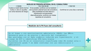 NIVELES DE PRESIÓN ARTERIAL EN EL CONSULTORIO
<130/85 130-159/ 85-99 >160/100
Vuelva a medir dentro de los
3 años (1 año en aquellos
con otros factores de riesgo)
Si es posible, confirme con la medición
de la presión arterial fuera del consultorio
(alta posibilidad de bata blanca e
hipertensión enmascarada).
Alternativamente, confirme con visitas
repetidas al consultorio.
Confirmar en unos días o semanas
Medición de la PA fuera del consultorio
En el hogar o con monitorización ambulatoria (MAPA) las 24hrs.
Necesaria para el dx preciso y decisión del tratamiento
Más asociadas con el daño orgánico inducido por hipertensión y el
riesgo de ECV e identificar HTA bata blanca
Pacientes con PA en el consultorio clasificada como PA normal alta o
hipertensión grado 1 se debe confirmar con uso domiciliario o
ambulatorio
 